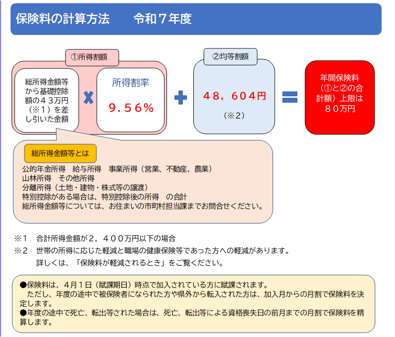 計算方法