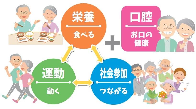 フレイル予防
